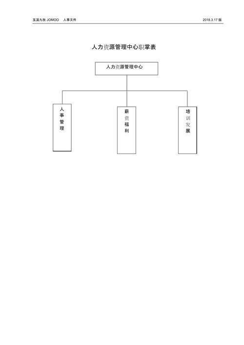 2022年人力资源管理中心组织架构图、人员编制表及岗位说明书