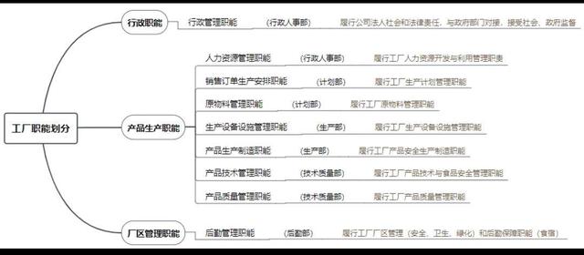 中小企业基础管理之一 组织职能分析与划分——人力资源