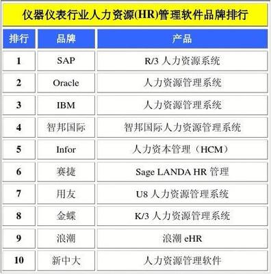 仪器仪表工业行业人力资源管理软件品牌排行与选型指南